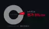 면도날 비싼 이유