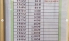 순댓국집 역사가 보이는 가격표