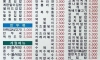 2000년대 당시 김밥천국