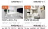 강남 오피스텔 근황