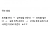 자가 포경수술 기구