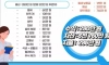 월급 280 직장인 지출내역