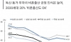 "결혼 꼭 해야해?" 20대 女 10명 중 7명 부정적