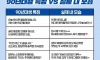 90년대생 특징 vs 실제 내모습