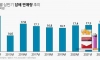 대한민국 담배 판매량 근황