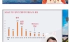 평균소득, 중위소득 vs 커뮤니티 소득
