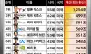 세계 10대 부자 순위