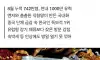 일본여행 인기 근황
