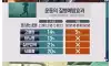 운동을 매일 하면 오히려 안 좋은 이유
