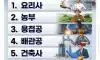 Ai 시대에 몸값 폭등할 직업