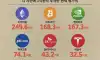 10년 전 1억을 네이버에 투자했다면