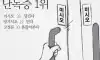 대한민국 흔한 난독증증상