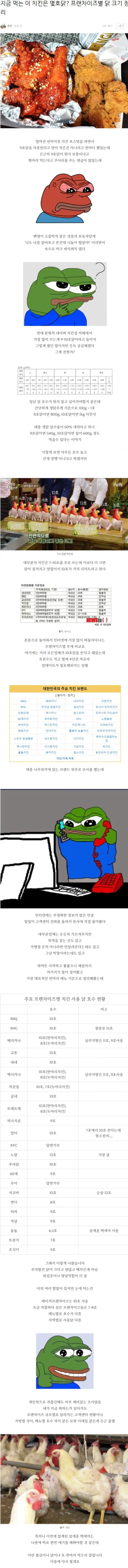 20250403225005치킨업체별닭크기.png