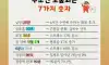 무조건 도움되는 7가지 숫자