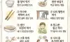 식습관에 내운이 결정된다