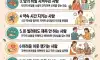 잘되는 사람의 공통루틴