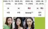 요즘 여자 아이돌 데뷔 나이…