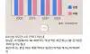 남녀 취업 결혼 나이 통계