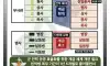 64년 만에 이등병이 사라진다. 현역병 3계급 체계로 축소