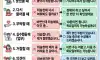 호감도 올려주는 말투
