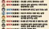 남편등급