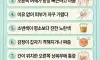 간이상신호