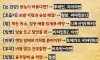 돈안드는 자가진단