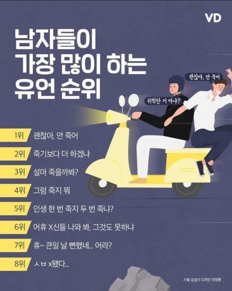 13b12e7dbc382c2cb521f228d748cb85.jpg 남자들이 하는 유언 순위