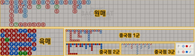 24dc69c71751b76a203bcbdb53f5f335.png 바카라 그림(출목표) 보는 방법