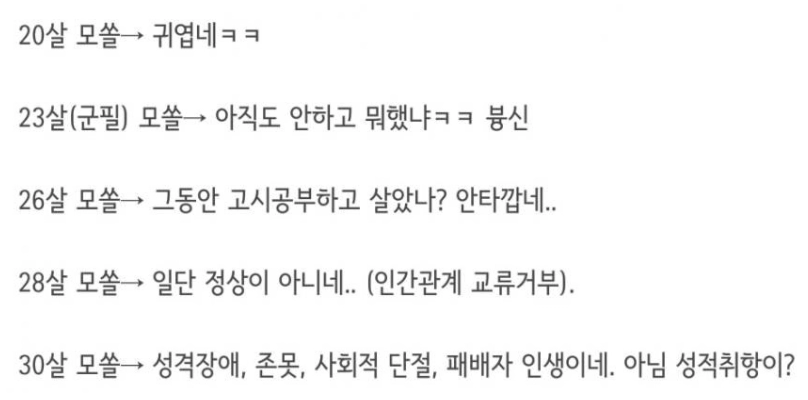 b3e62b4865212464342f12233d460b76.webp 페북에 돌아다니는 20대 나이별 모쏠인식