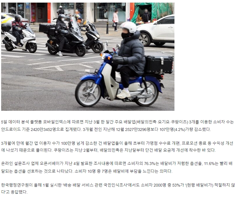 1d4081b48457027e0f3b289209a5fc1d.webp '배달비 부담 못참겠다'… 배달앱 이용자 3개월간 107만명 줄어