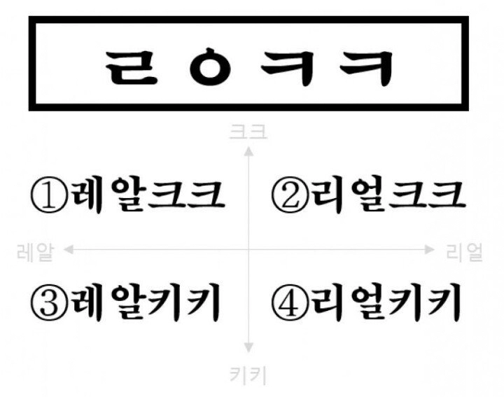 636e699966986178dc5fdbc3eeccebb4.webp 사람들은 'ㄹㅇㅋㅋ'를 어떻게 읽을까?