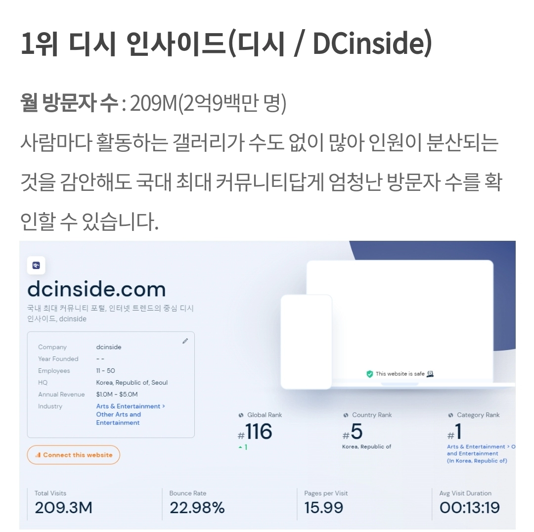 11d939c6341cb00cbdb04f2b7be33283.webp 현재 대한민국 초거대 커뮤니티 TOP5 JPG