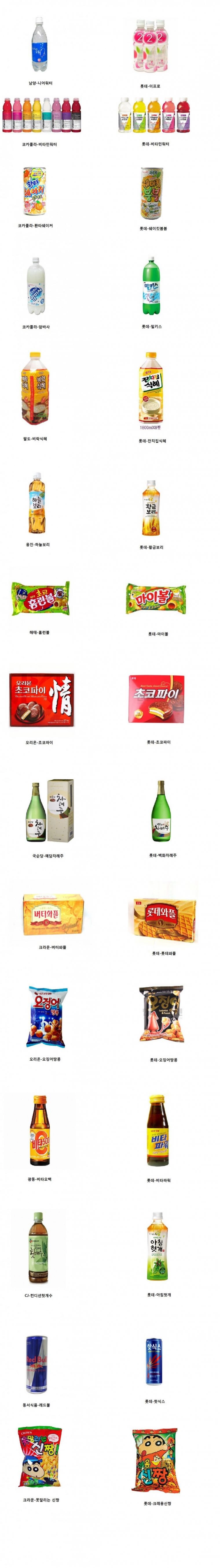 ce5ebe051fb95b1fc38e4a9fac10e001.webp 롯데가 찍어낸 짝퉁 제품들