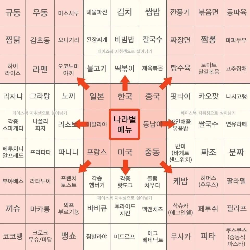 d0860a258ab0465a9af09f8277f3d143.webp 선택장애를 가진 사람을 위한 메뉴판