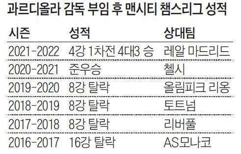ae488fd13ec86f81a5d99727a24e7d9e.webp 맨시티 펩과르디올라 감독 커리어