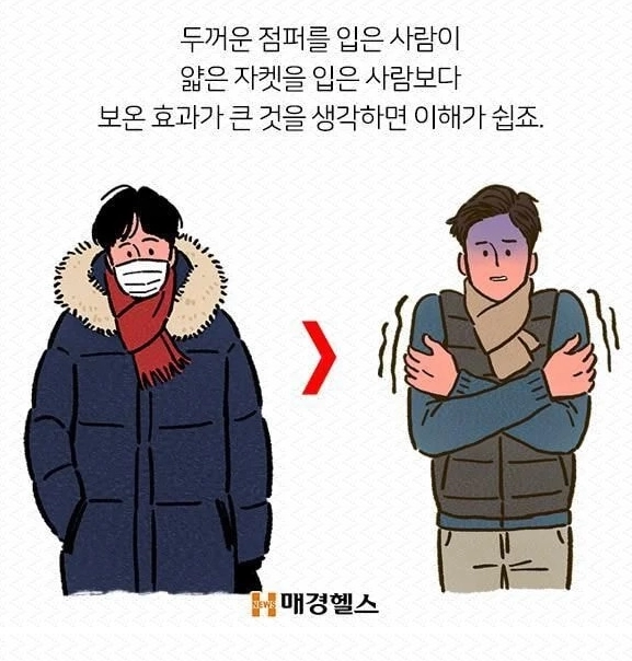 bb3e36fee8fec7ef9d1be760a6c3d33e.webp 살 찌면 더위 많이 타는 이유 .jpg