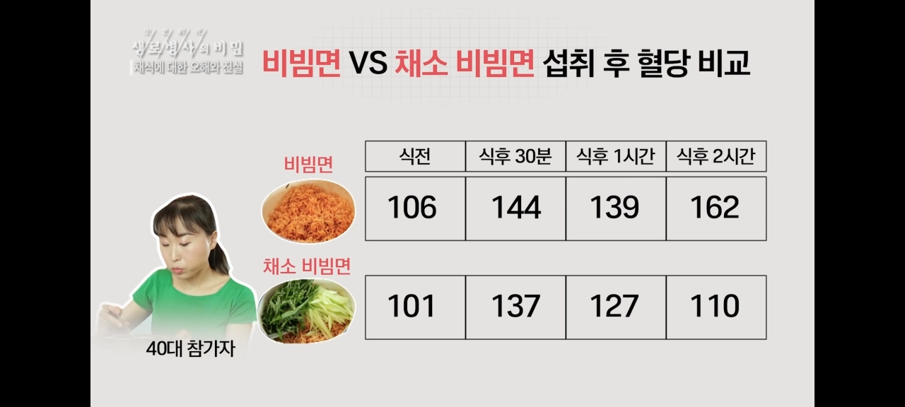1d1df6e61b94b1266143a4ab4c766983.webp 당뇨 걱정 줄이는 식사법