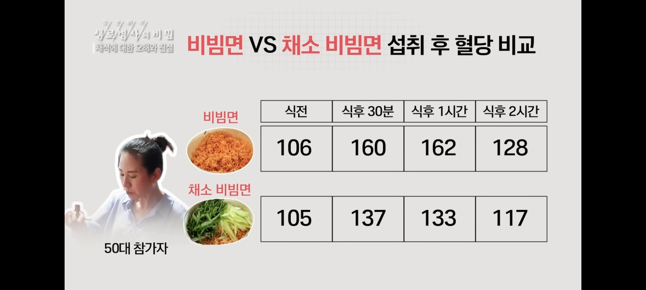7163823d81843f9b016a9b140afe4d1d.webp 당뇨 걱정 줄이는 식사법