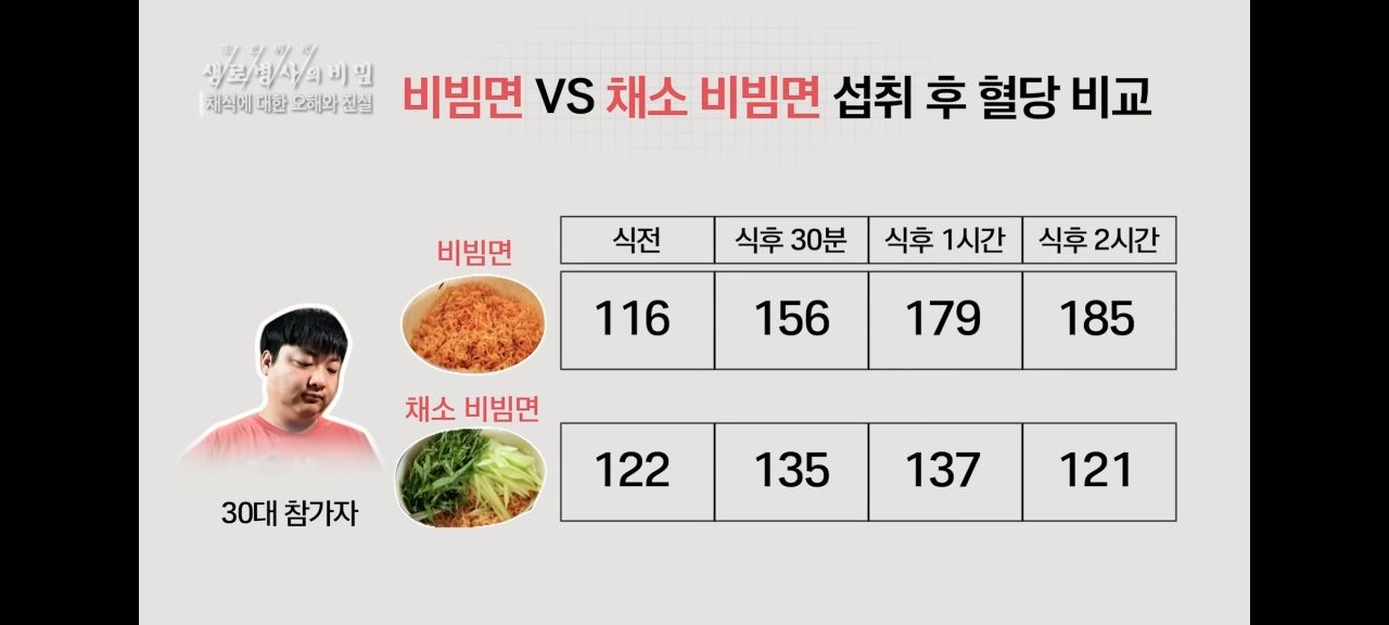 d3ed9d7738cbd9190da724ca3ea07628.webp 당뇨 걱정 줄이는 식사법