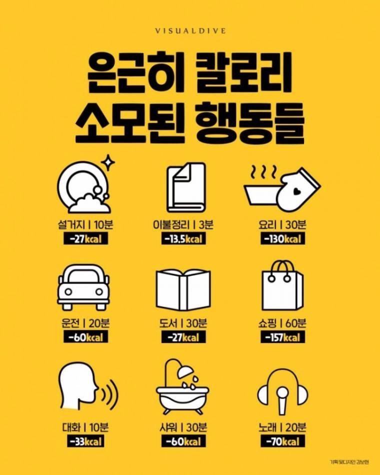 은근히 칼로리 소모되는 행동들
