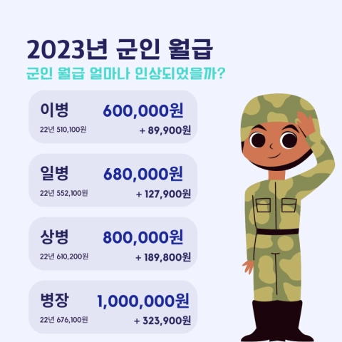 요즘 군대에서 부사관들이 줄줄이 전역하는 이유.jpg