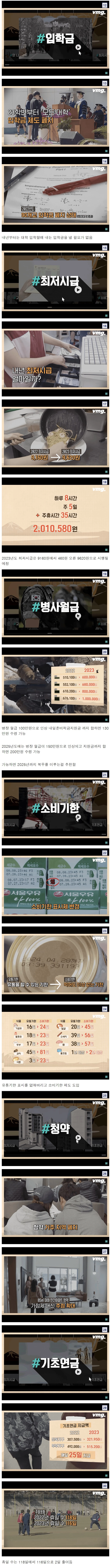 2023년 부터 달라지는 것들