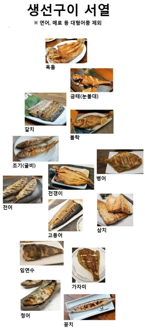 생선구이 서열