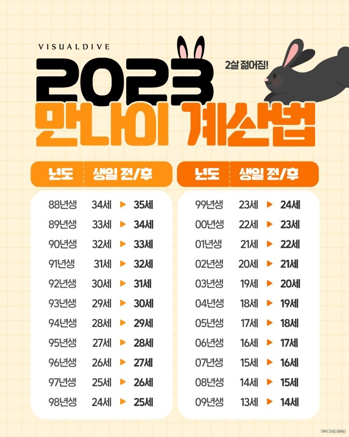 2023 만나이 계산법.jpg
