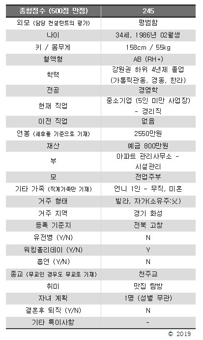 결혼정보회사에서 거부한 여자들 스펙