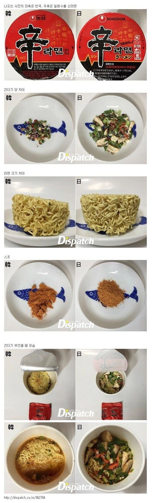 내수차별 물음에 대한 농심의 답변