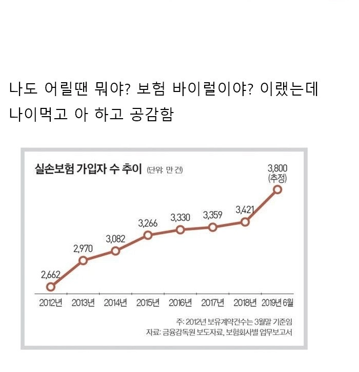 4-50대 형님들이 2-30대들에게 암,실비보험 들라고 절규하는 이유