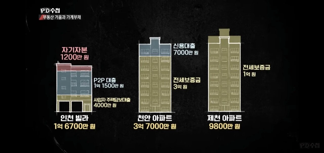 빚으로 집 4채 구매한 남자