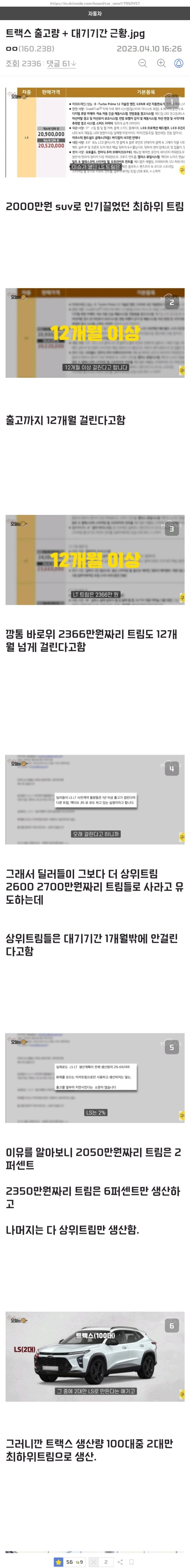 쉐보레 트랙스, 출고량 + 대기기간 근황